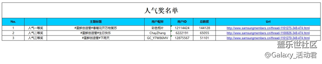 【名單公布】第八期星鮮創(chuàng)造營參與方式&投稿規(guī)范