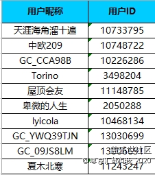 獲獎結果 分享獎.png