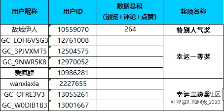【獲獎名單公布】曬出你的一平米 尊貴好禮等你拿