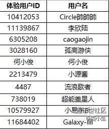 【名單公布】Galaxy A52 5G 批注 2021-04-21 095544.jpg