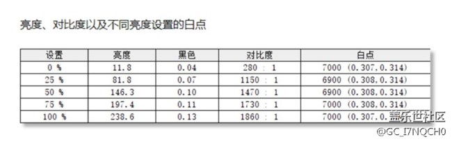 【三星智慧顯示器星粉體驗(yàn)團(tuán)】帶你研究智慧顯示器！