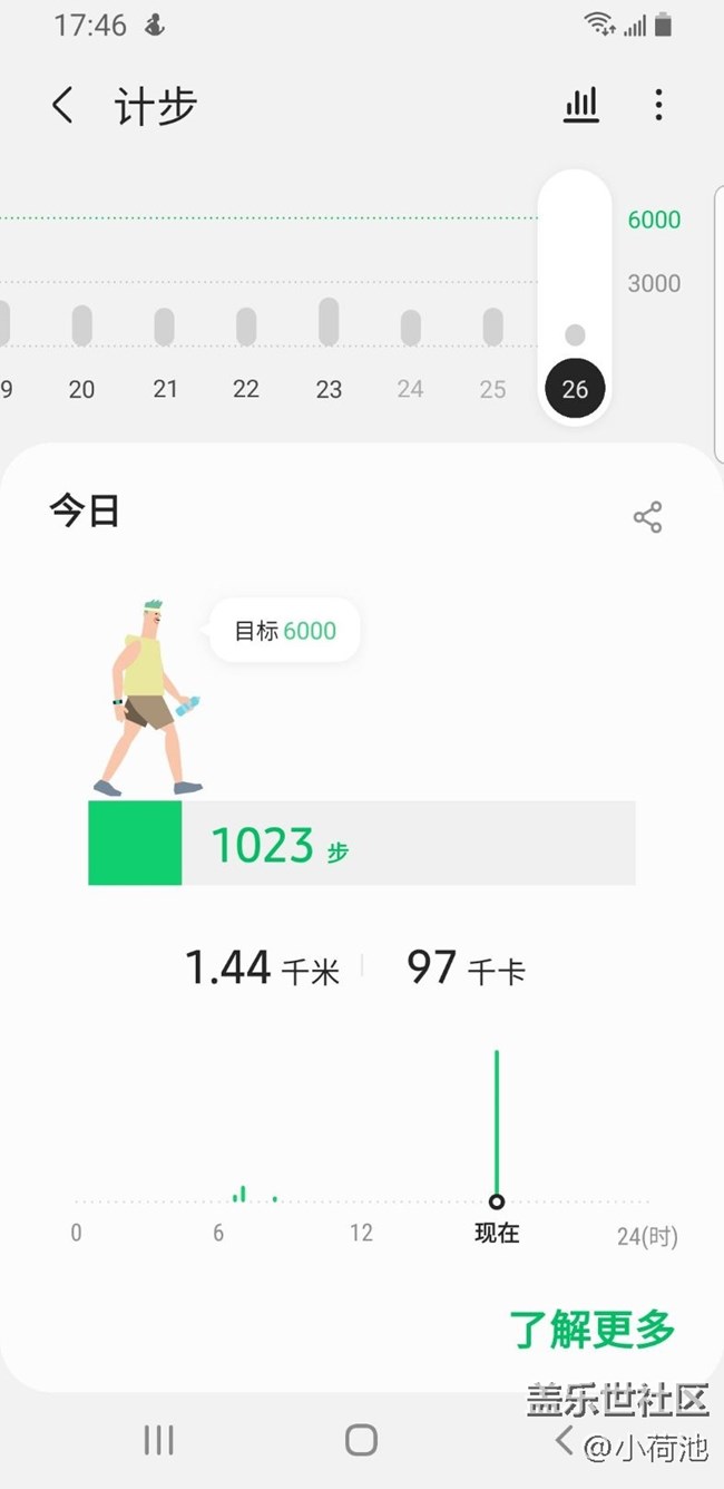 【春季挑戰(zhàn)】+健步走第25天，4月26日