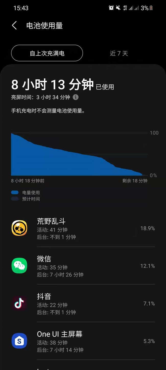 給大家看看的我的S21續(xù)航尿崩截圖