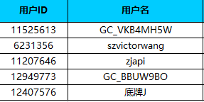 【獲獎結(jié)果揭曉】說出你的音樂心聲