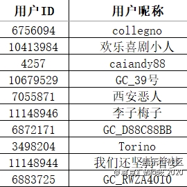 【獲獎(jiǎng)結(jié)果揭曉】快醒醒 Coffee or Tea