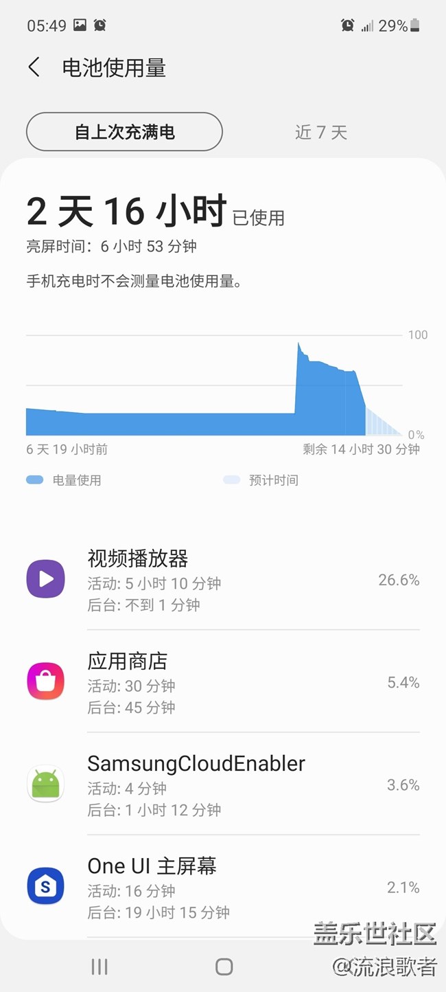 【Galaxy A52 5G星粉體驗(yàn)團(tuán)】淡而不厭 知風(fēng)之自-三星A52 5G