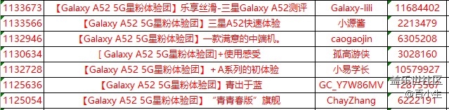 【开奖】Galaxy A52 5G