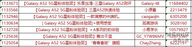 【開獎】Galaxy A52 5G 【開獎】Galaxy A52 5G