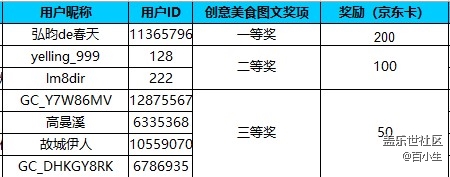已開獎五一霸王餐 秀出美食 贏取好禮 批注 2021-06-07 170048.jpg