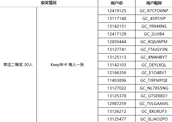 【獲獎結(jié)果揭曉】加入Z尊享匯 即可領(lǐng)取500星鉆 更有千元禮包