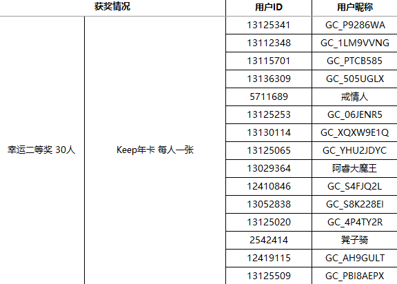 【獲獎結(jié)果揭曉】加入Z尊享匯 即可領(lǐng)取500星鉆 更有千元禮包