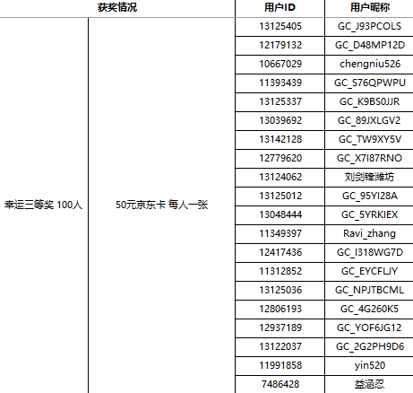 【獲獎結(jié)果揭曉】加入Z尊享匯 即可領(lǐng)取500星鉆 更有千元禮包