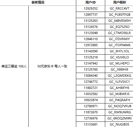 【獲獎結(jié)果揭曉】加入Z尊享匯 即可領(lǐng)取500星鉆 更有千元禮包
