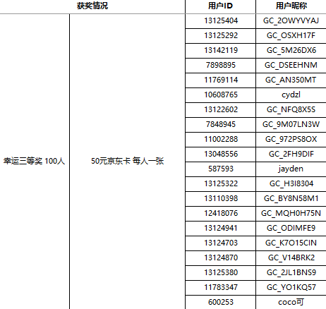 【獲獎結(jié)果揭曉】加入Z尊享匯 即可領(lǐng)取500星鉆 更有千元禮包