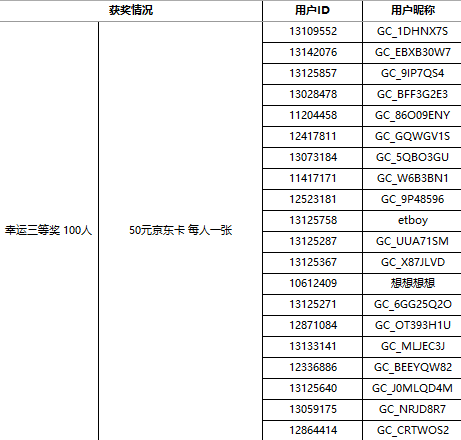 【獲獎結(jié)果揭曉】加入Z尊享匯 即可領(lǐng)取500星鉆 更有千元禮包