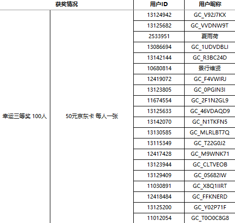 【獲獎結(jié)果揭曉】加入Z尊享匯 即可領(lǐng)取500星鉆 更有千元禮包