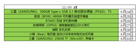 暑期好禮兌換不停歇 6月星幣商城等你來