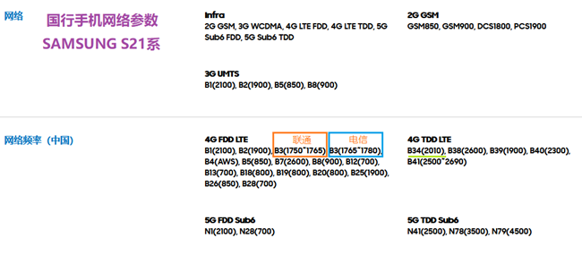 美版對三大運(yùn)營商的兼容圖