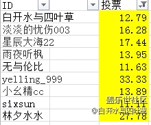 北京星部落6月攝影活動(dòng)回顧及評選結(jié)果