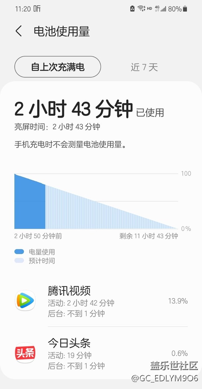 看看我的耗電量