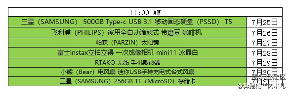 快樂暑期好禮兌不停 就在7月星幣商城