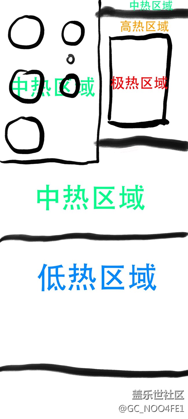 游戲定位的驍龍888手機(jī)為什么沒那么熱