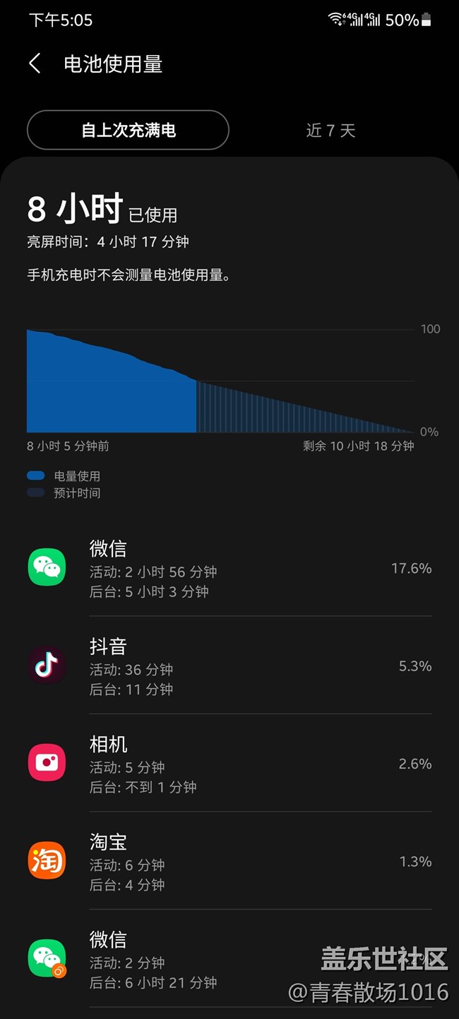 請(qǐng)問這續(xù)航屬于什么水平？