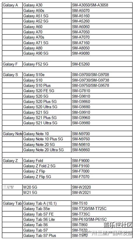 【7/30更新公測(cè)】智能管理器beta版開放試用?。? title=