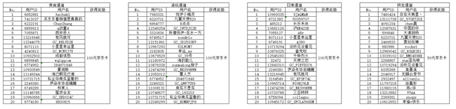 暑期活動(dòng) 獲獎(jiǎng)名單