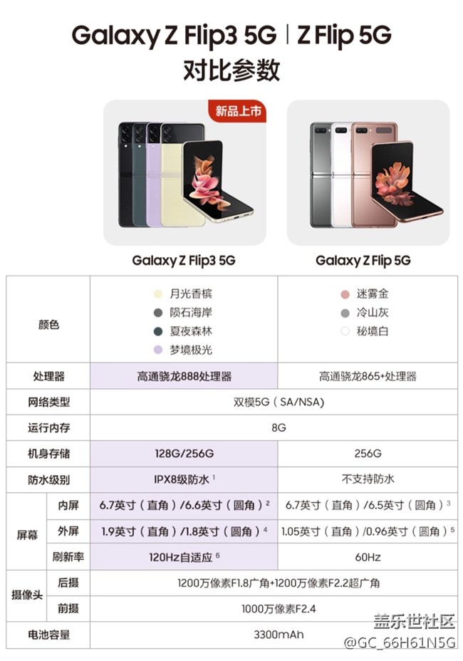#三星快闪店打#三星Galaxy Z Fold3和Z Flip3新品品鉴会