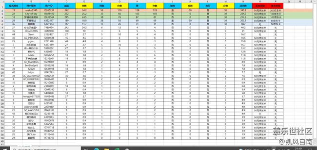 【家中小景】分?jǐn)?shù)排名公示貼