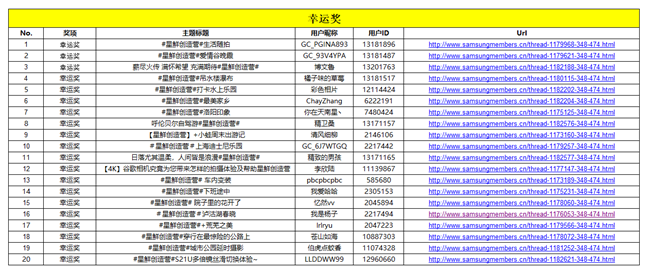 【開獎】速來投稿視頻  贏三星最新款折疊屏手機