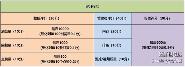 Galaxy Watch4系列評(píng)測(cè)招募