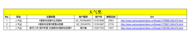 【開獎】速來投稿視頻  贏三星最新款折疊屏手機