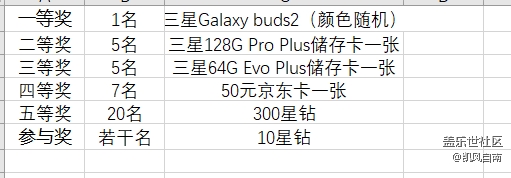東北大區(qū)第四場(chǎng)線上活動(dòng)——心中的一抹紅色