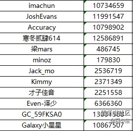Galaxy Z Fold3| Flip3 5G品鑒會-廣州站，邀您一同品鑒新機