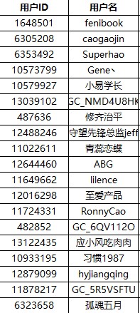 Galaxy Watch4系列評(píng)測(cè)招募（名單公布）