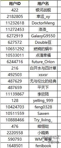 Galaxy Watch4系列評(píng)測(cè)招募（名單公布）
