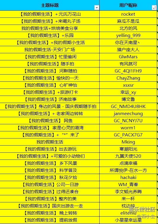 已開獎我的假期我作主 曬出我的十一長假