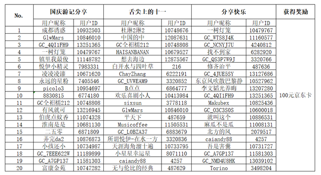 【開獎(jiǎng)】歡樂(lè)國(guó)慶特別活動(dòng)開啟 三大通道show出精彩假期 【開獎(jiǎng)】歡樂(lè)國(guó)慶特別活動(dòng)開啟 三大通道show出精彩假期