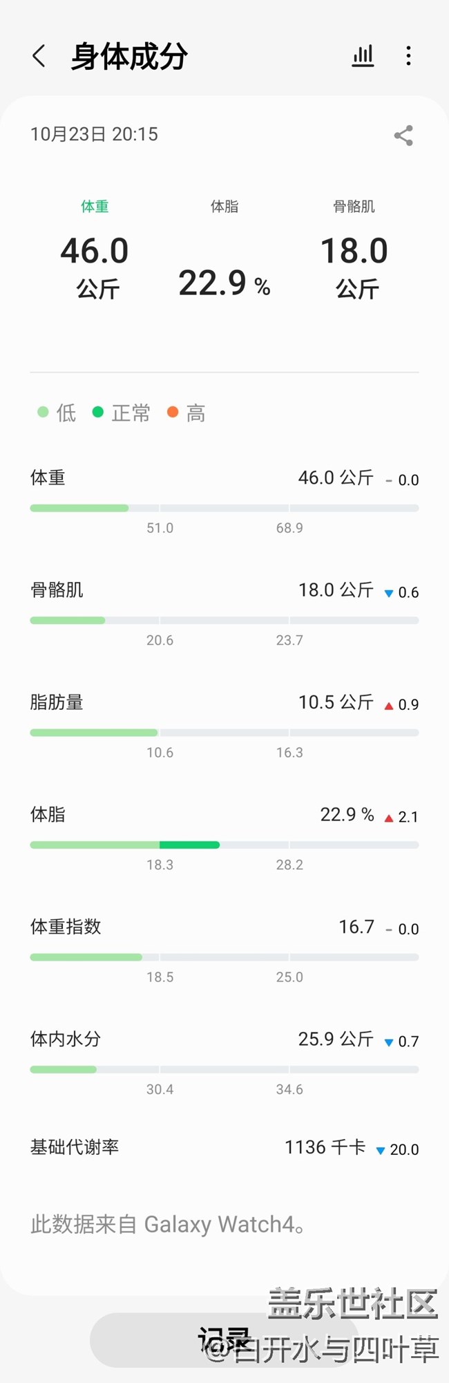 【Galaxy Watch4系列星粉體驗團】+智能手表，智能生活！