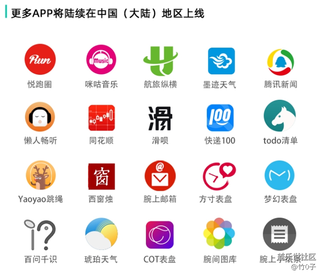 【Galaxy Watch4系列星粉體驗團】+生活中的貼心小助手！