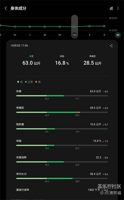 【Galaxy Watch4系列星粉體驗團】+內(nèi)外兼修，面面俱到！