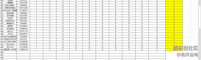 心中的紅色——抽獎(jiǎng)次數(shù)公布貼