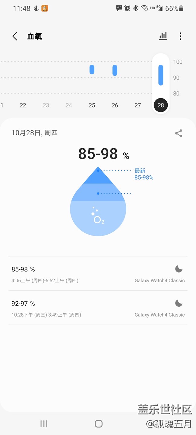 【Galaxy Watch4系列星粉體驗團】科技魅力就在Galaxy Watch4 【Galaxy Watch4系列星粉體驗團】科技魅力就在Galaxy Watch4