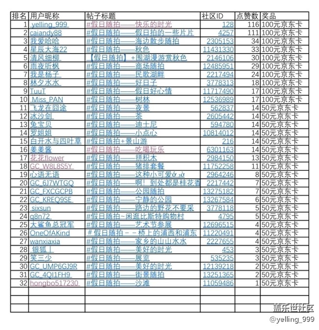 上海星部落10月攝影活動(dòng)回顧及評(píng)選結(jié)果 上海星部落10月攝影活動(dòng)回顧及評(píng)選結(jié)果