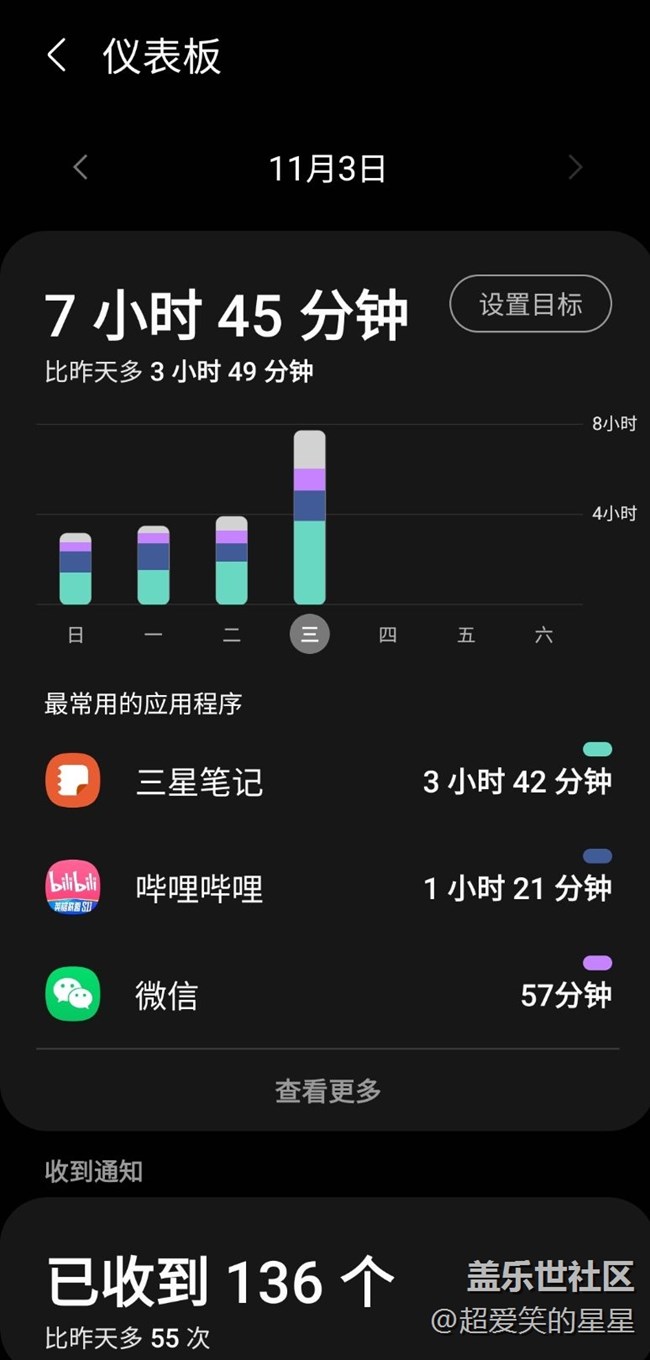 就這亮屏?xí)r間，我必須得再吹一波，要啥自行車？