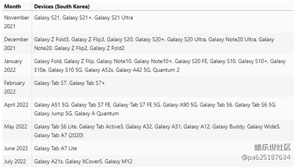 基于Android12!三星OneUI 4.0正式版推送