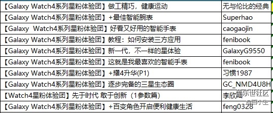星粉體驗(yàn)團(tuán)Galaxy Watch4系列評(píng)測(cè)投票