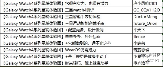 星粉體驗(yàn)團(tuán)Galaxy Watch4系列評(píng)測(cè)投票
